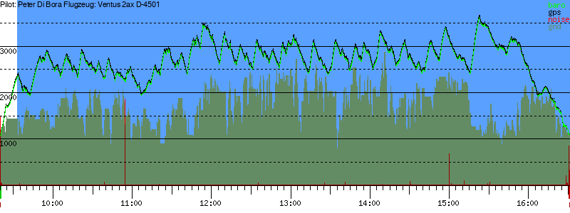 Barometer